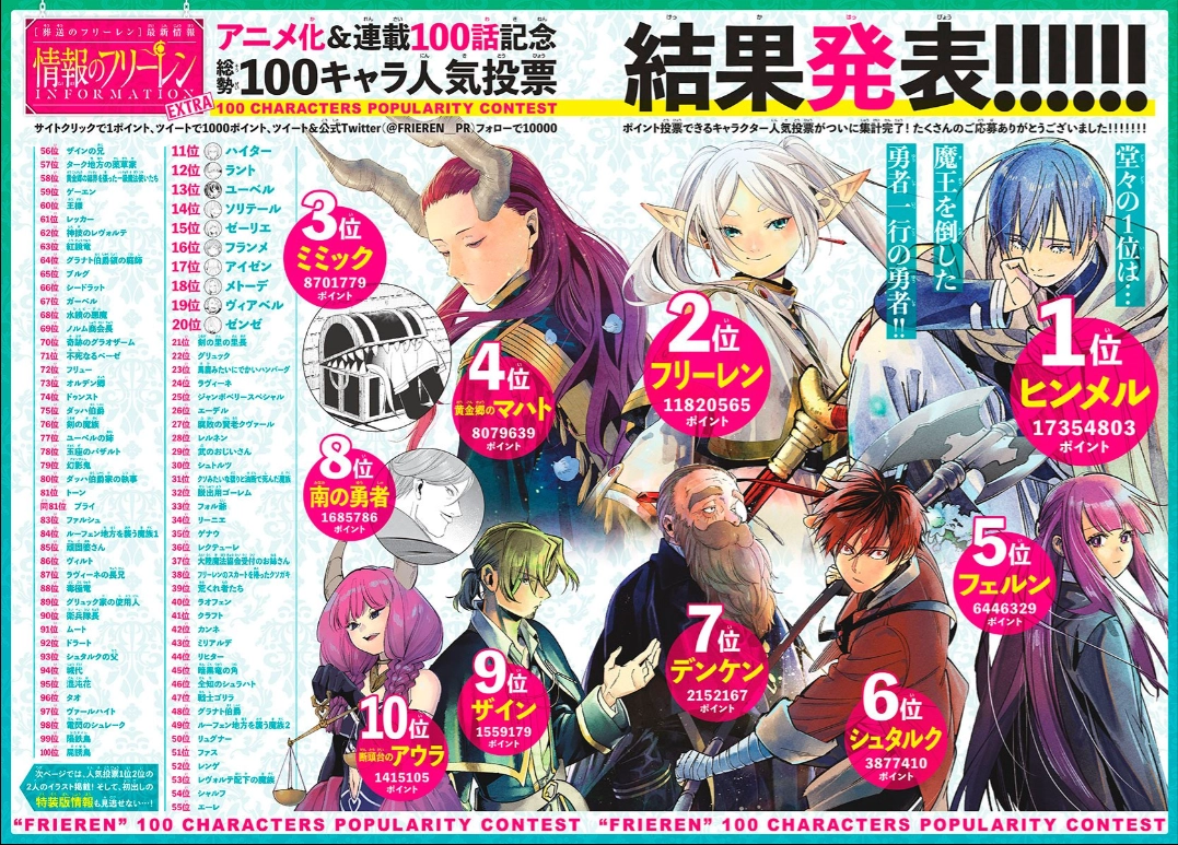 Read Sousou no Frieren PT Manga Online