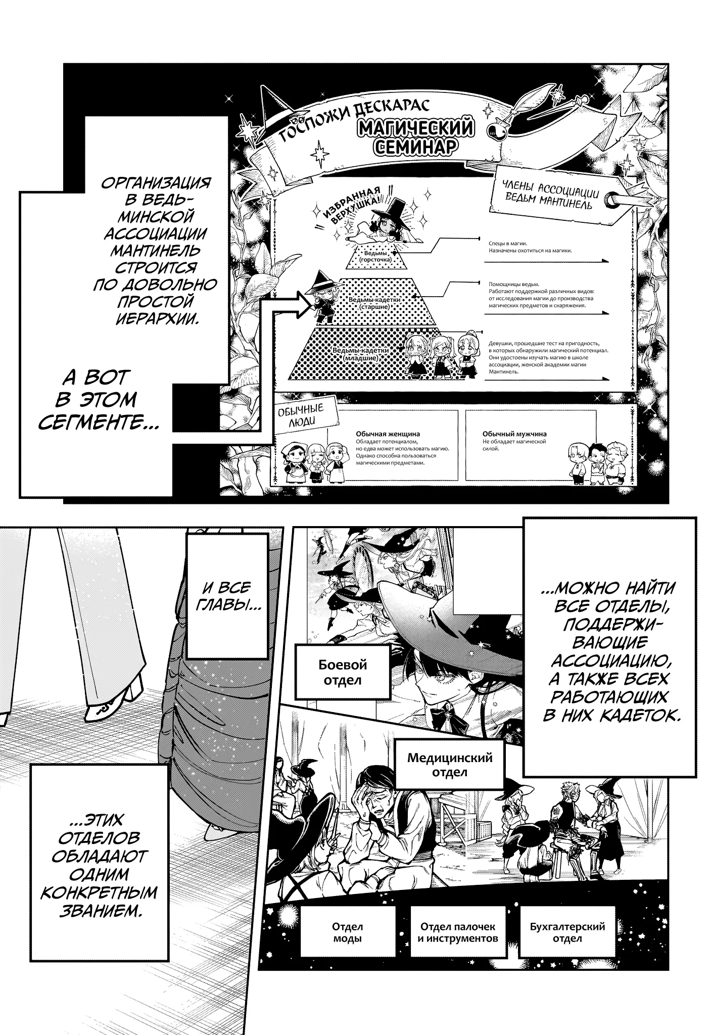 Read Ведьмак Ити Manga Online