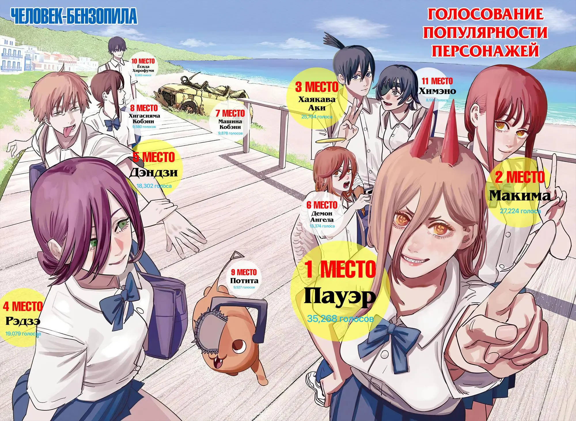 Read Chainsaw Man RU Manga Online