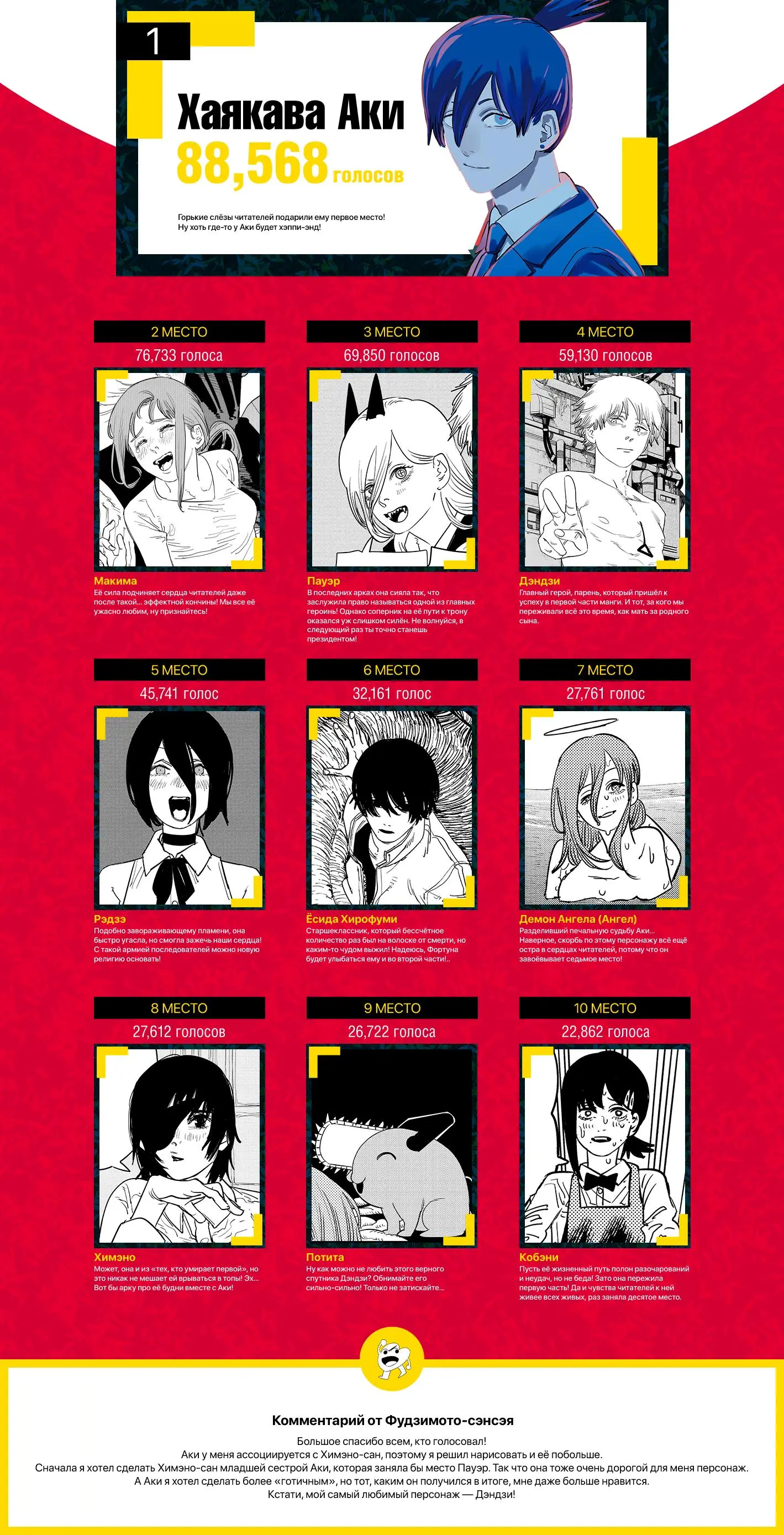 Read Chainsaw Man RU Manga Online