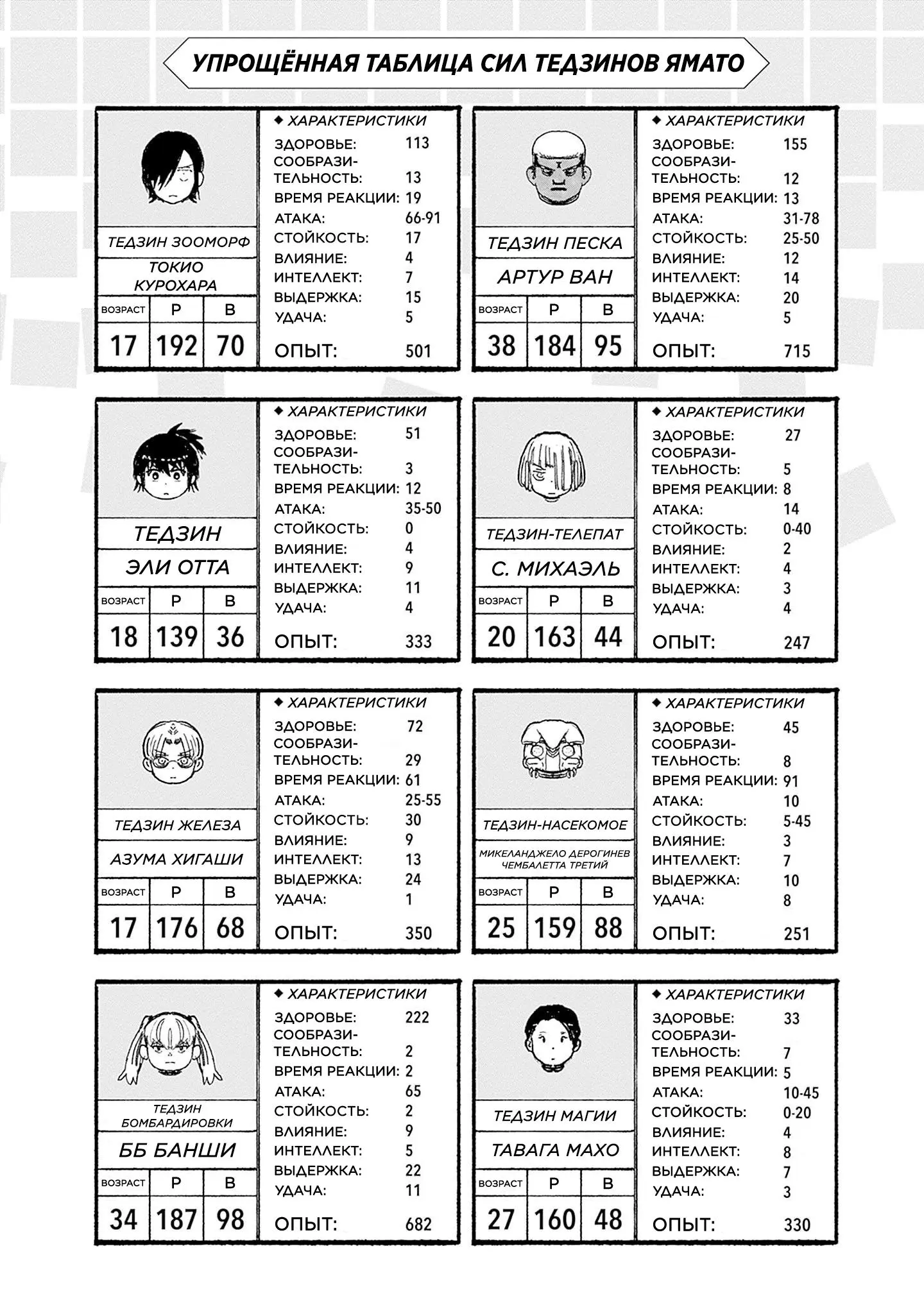 Read Superman X RU Manga Online