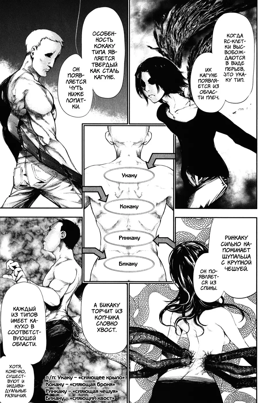 Read Tokyo Ghoul RU Manga Online