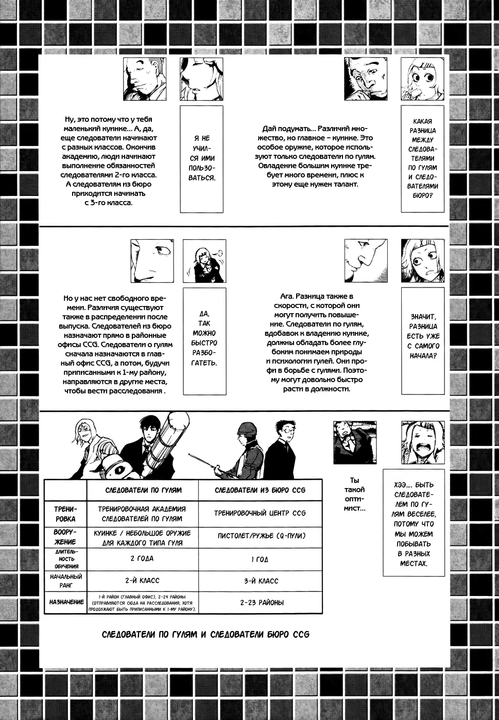 Read Tokyo Ghoul RU Manga Online
