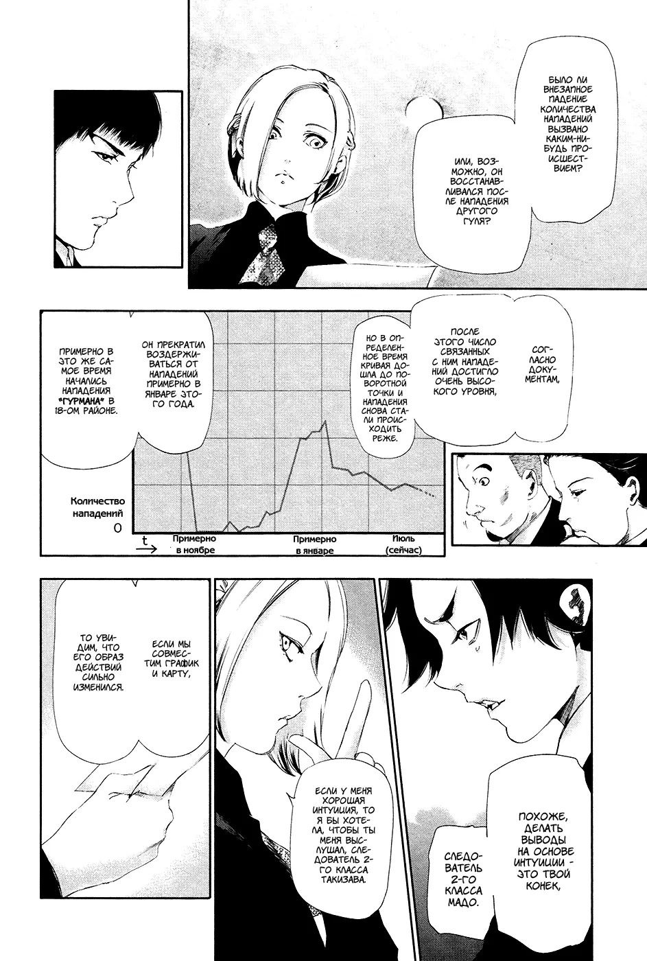 Read Tokyo Ghoul RU Manga Online