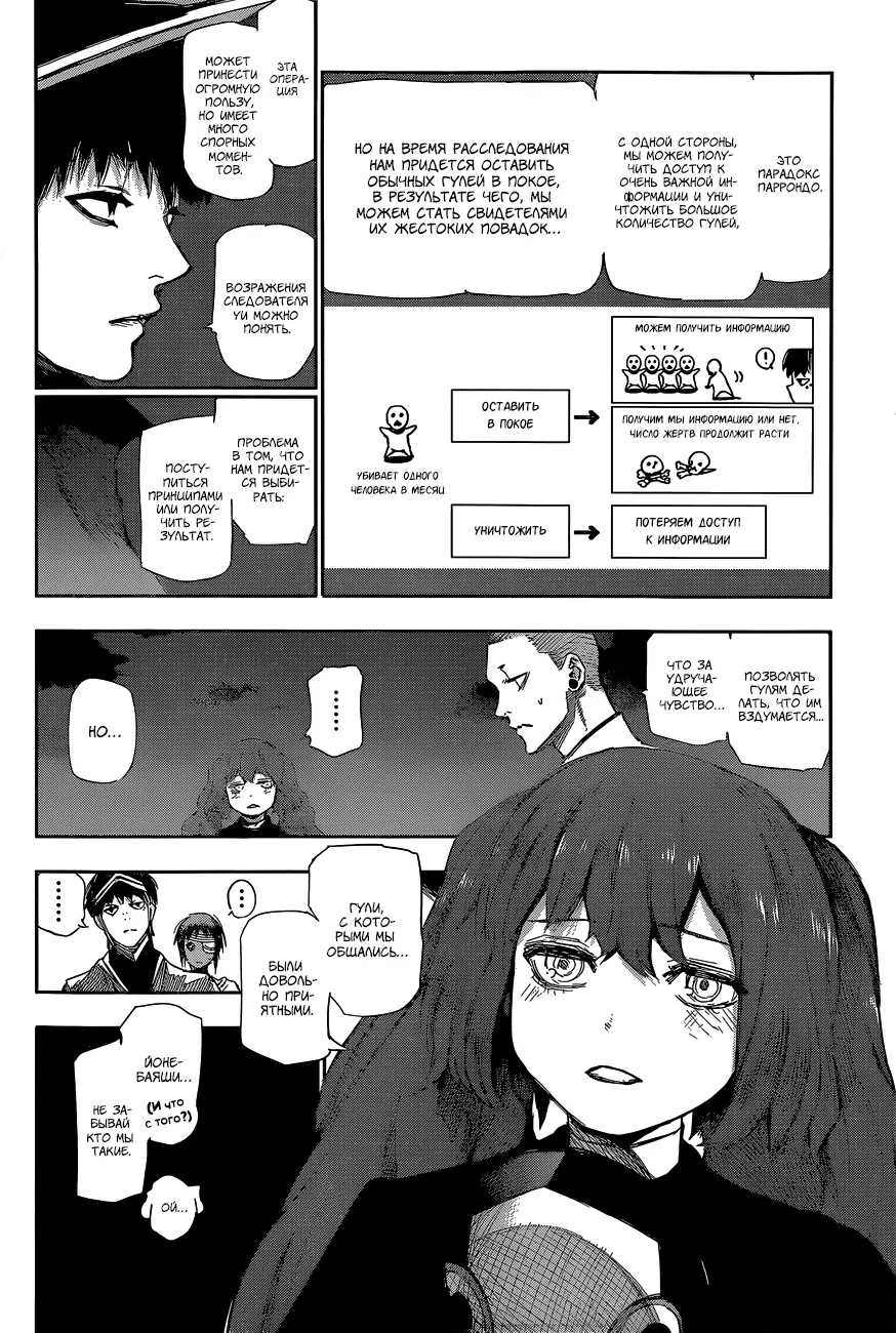 Read Tokyo Ghoul re RU Manga Online
