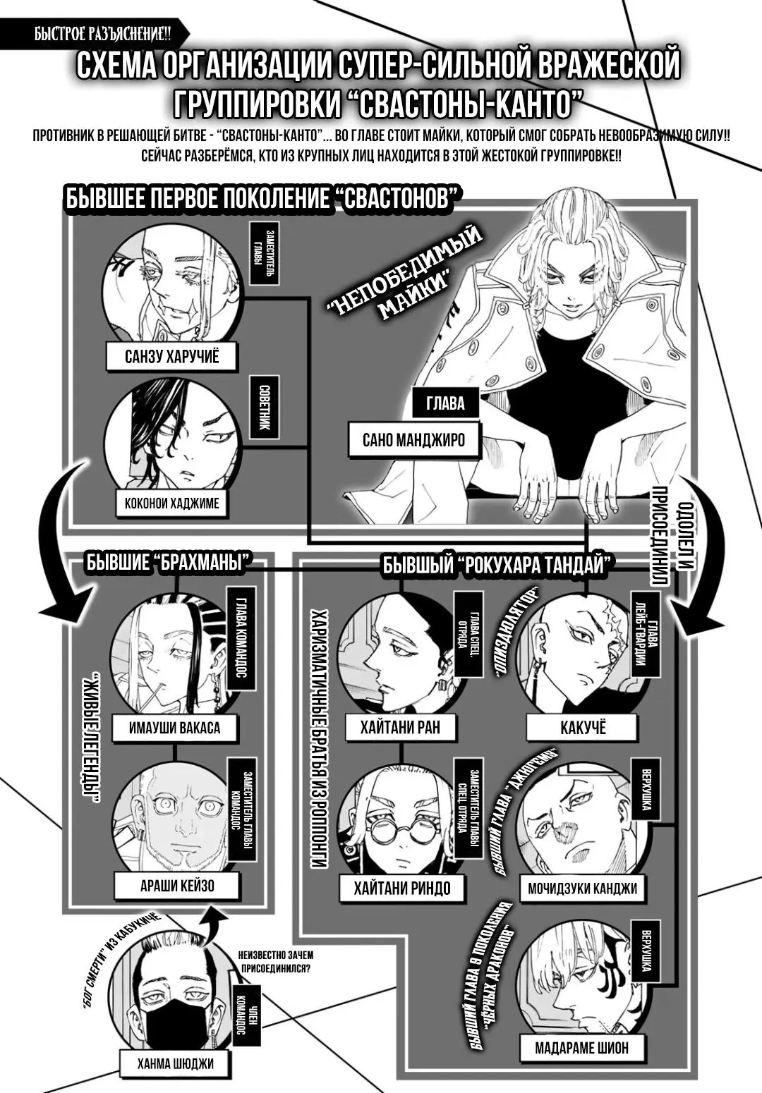 Read Tokyo Revengers RU Manga Online