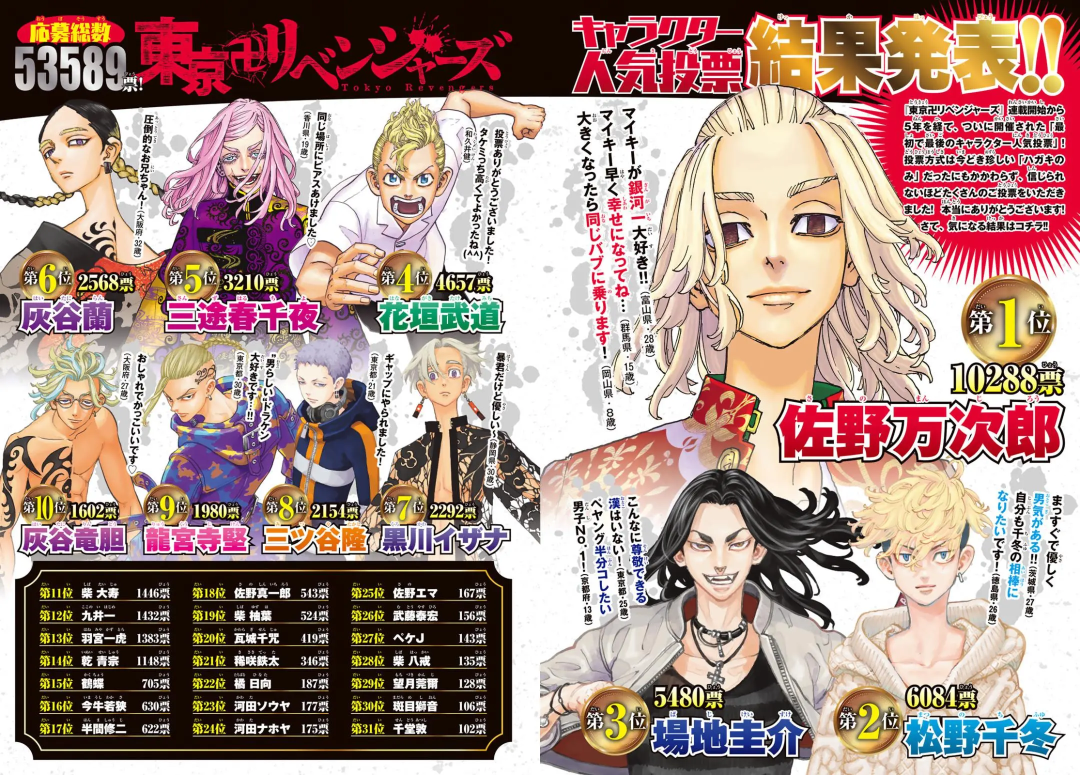 Read Tokyo Revengers RU Manga Online